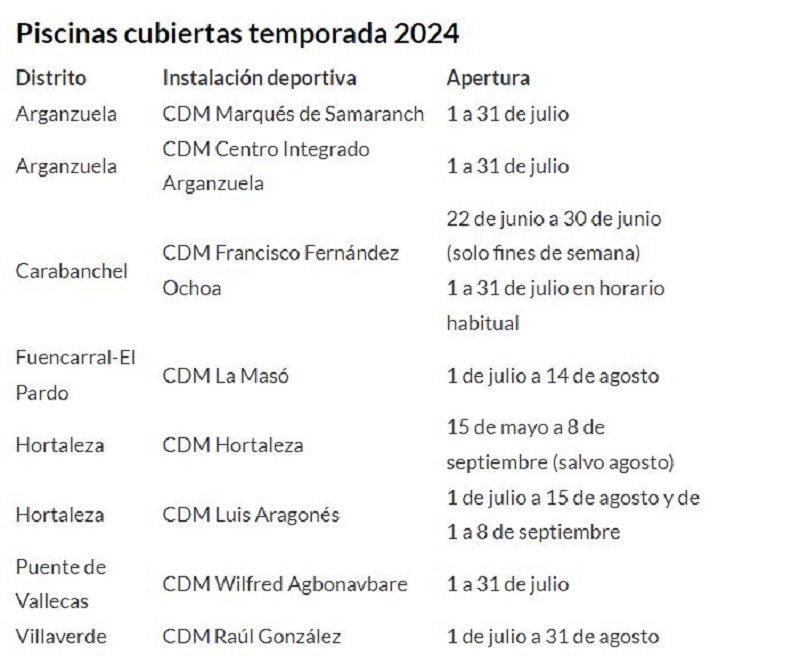 Piscinas municipales